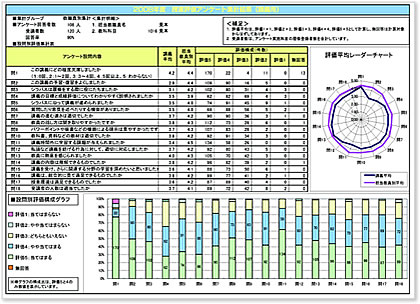 単純＆クロス集計表、簡易レポート