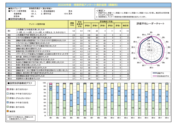 アンケートの準備や集計作業は想像以上に大変で 他のことに手が回らない アンケートまるごとサポート 株 東海共同印刷